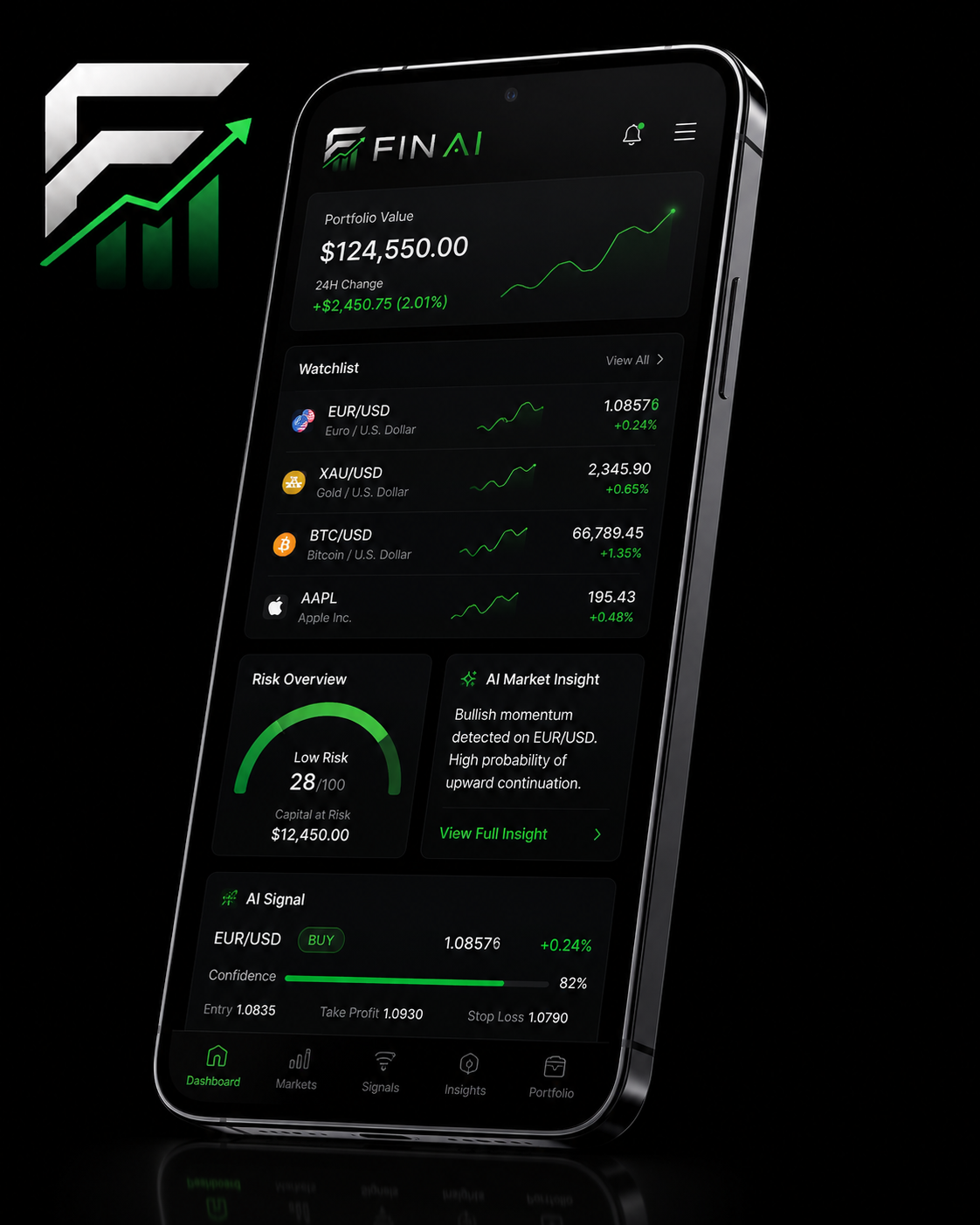 FinAI mobile app interface showing AI market intelligence, watchlist, risk overview, and market signals.